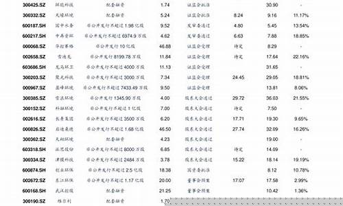 低价股有哪些好股票2022(低价股票中的优质股)_https://www.fzdzcxj.com_科创板_第1张
