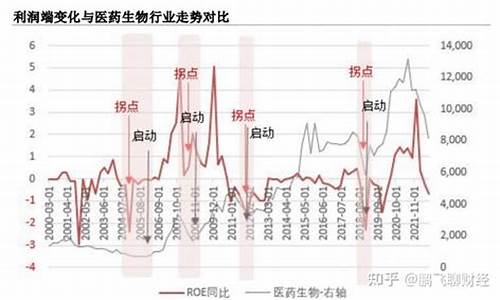 2023是医药牛市(2021年医药股有戏吗)_https://www.fzdzcxj.com_科创板_第1张