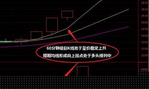 尾盘选股方法尾盘5分钟选股法(尾盘选股公式源码2023)_https://www.fzdzcxj.com_上交所_第1张