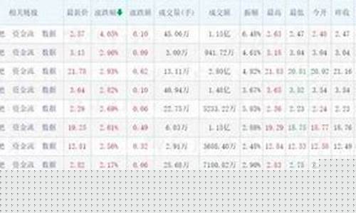 房地产板块龙头股票有哪些(房地产板块的龙头股票有哪些)_https://www.fzdzcxj.com_创业板_第1张