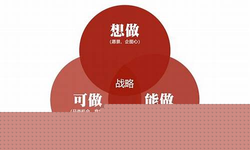 战略营销(即( ))_https://www.fzdzcxj.com_深交所_第1张