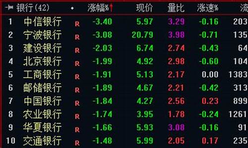 板板聊股市直播回放(板板聊股市直播室)_https://www.fzdzcxj.com_深交所_第1张
