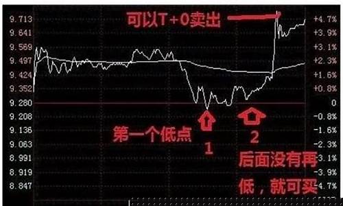 买股票怎么开杠杆(买股票怎么开杠杆呢)_https://www.fzdzcxj.com_创业板_第1张