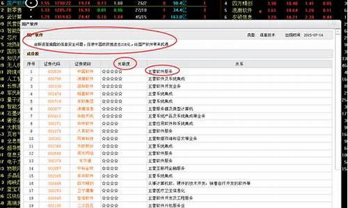 如何选出强势板块及强势股(怎么选强势股 具体步骤)_https://www.fzdzcxj.com_上交所_第1张