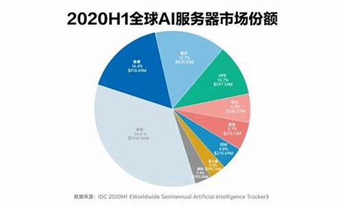 ai服务器市场规模(ai服务器市场规模怎么样)_https://www.fzdzcxj.com_科创板_第1张