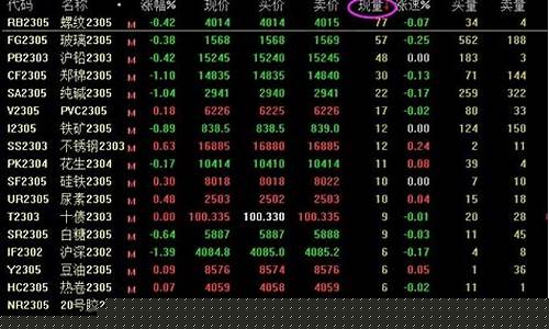 期货放量怎么看图解(期货中放量是什么意思)_https://www.fzdzcxj.com_上交所_第1张