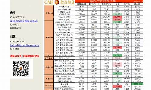 期货沥青直播间(沥青期货交易论坛)_https://www.fzdzcxj.com_深交所_第1张