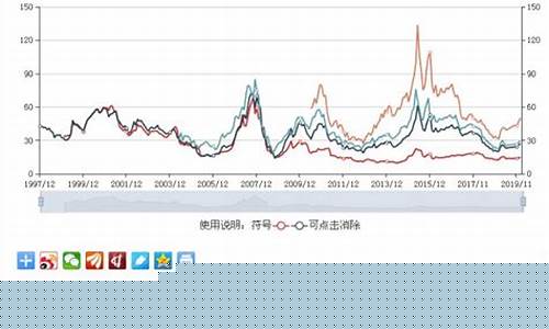 市盈率最低的股票有哪些(市盈率亏损的股票为什么大涨)_https://www.fzdzcxj.com_深交所_第1张