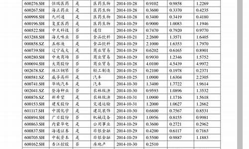 1元股票一览表2023(1元股票一览表2023股票的股东人数是散户人数吗)_https://www.fzdzcxj.com_科创板_第1张