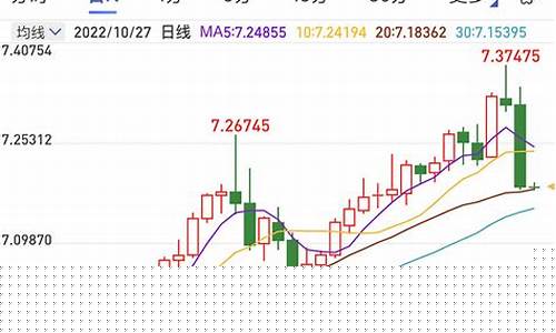 昨日股市收盘指数是多少点(昨日收盘价)_https://www.fzdzcxj.com_科创板_第1张