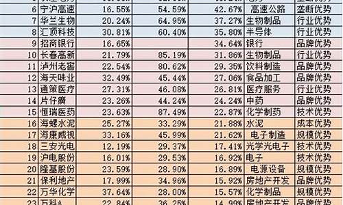 a股哪些股票适合长期持有(适合长期持有的a股有哪些)_https://www.fzdzcxj.com_深交所_第1张