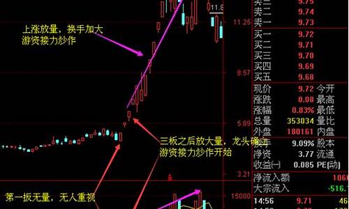 2022年牛股妖股大合集(2021 牛股)_https://www.fzdzcxj.com_上交所_第1张