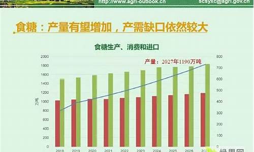 中国农业发展报告(中国农业发展报告2023 农业农村部)_https://www.fzdzcxj.com_北交所_第1张