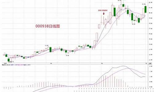 何为股票(何为股票的抛物线)_https://www.fzdzcxj.com_北交所_第1张
