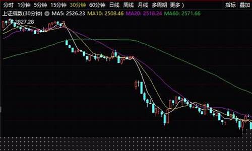 怎样恢复正常k线图(怎么调回最初的k线图)_https://www.fzdzcxj.com_科创板_第1张