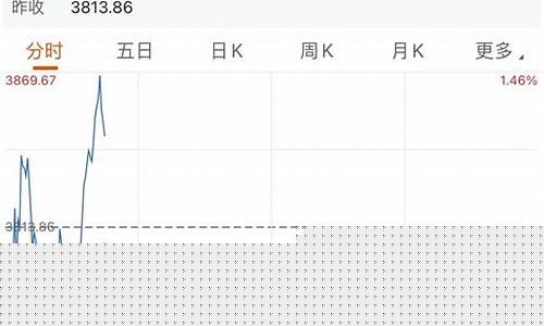 恒生指数夜盘实时行情(恒生科技指数期货夜盘)_https://www.fzdzcxj.com_深交所_第1张