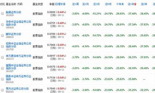 哪个指数代表券商板块(券商指数是什么代码)_https://www.fzdzcxj.com_创业板_第1张
