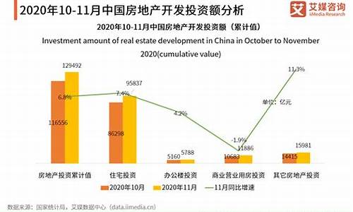 中国楼市发展趋势(2024房价即将暴涨十大城市)_https://www.fzdzcxj.com_深交所_第1张