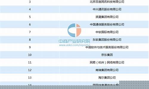 中国软件公司排行榜2020(中国软件公司排行榜前十名)_https://www.fzdzcxj.com_创业板_第1张
