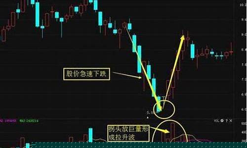 外汇k线图24种经典图解(外汇k线图是什么意思)_https://www.fzdzcxj.com_科创板_第1张