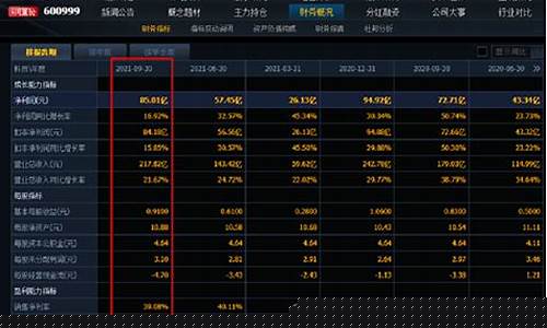 券商三大龙头股(券商三巨头)_https://www.fzdzcxj.com_上交所_第1张