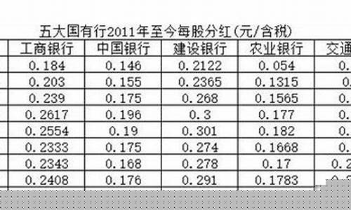 4大银行股票(4大银行股票为什么不涨)_https://www.fzdzcxj.com_上交所_第1张