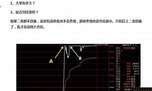 60分钟短线选股技巧(排名第一的炒股软件)_https://www.fzdzcxj.com_上交所_第1张