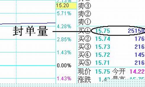 封成比怎么计算(封成比怎么计算的)_https://www.fzdzcxj.com_科创板_第1张