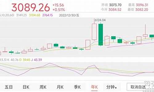 2023股市走势分析(2023股市走势分析利率表)_https://www.fzdzcxj.com_科创板_第1张