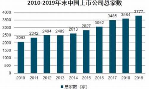 2023股票行业前景趋势知乎(股票 未来)_https://www.fzdzcxj.com_科创板_第1张