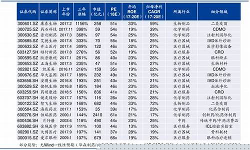 北交所股票一览表(北交所上市股票一览表)_https://www.fzdzcxj.com_上交所_第1张
