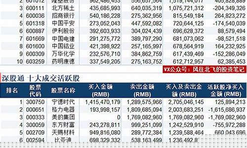 沪港通在线股市直播(沪港通股票)_https://www.fzdzcxj.com_科创板_第1张