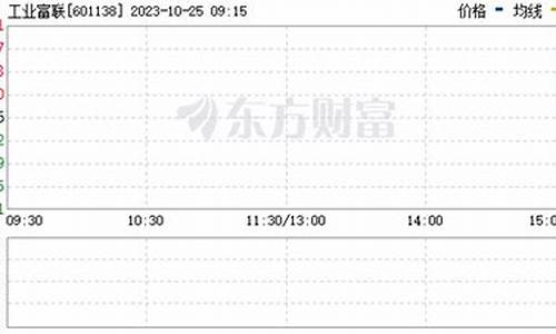 工业富联股票最新消息(工业富联股票最新消息今天)_https://www.fzdzcxj.com_北交所_第1张