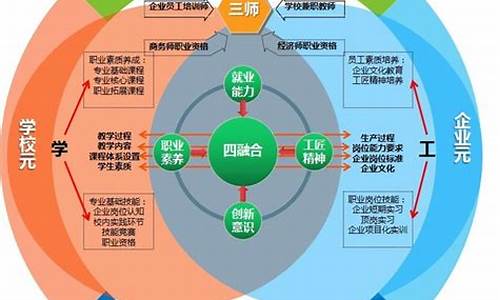 双创模式的概念和特点(C2M模式的概念和特点)_https://www.fzdzcxj.com_上交所_第1张