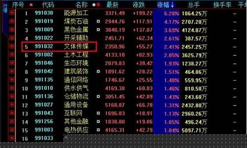 怎么找行业龙头股票(各行业龙头股票大全2023)_https://www.fzdzcxj.com_深交所_第1张