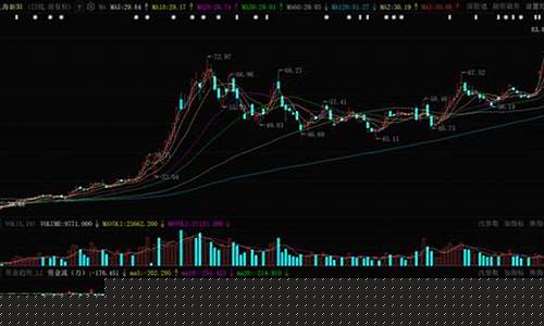 天富能源2023目标价(天富能源估值)_https://www.fzdzcxj.com_创业板_第1张