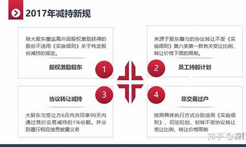 减持新规2023最新政策(减持新规2020全文)_https://www.fzdzcxj.com_深交所_第1张