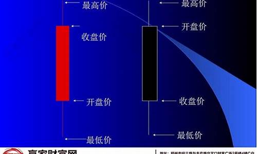 k线分析的简单法则(k线图简单分析)_https://www.fzdzcxj.com_上交所_第1张