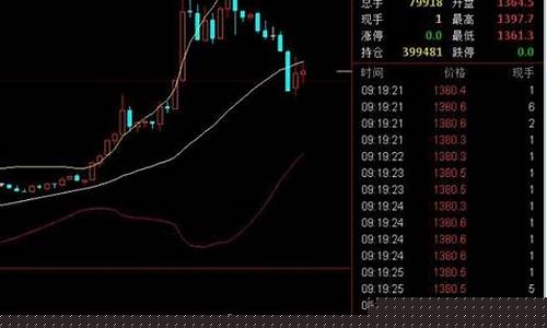 期货九点钟直播(期货九点钟直播是真的吗)_https://www.fzdzcxj.com_北交所_第1张