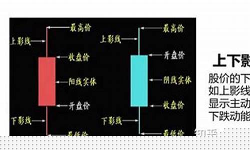 一分钟学会看k线图记住五张图(新手一定要学会的k线图怎么看)_https://www.fzdzcxj.com_创业板_第1张