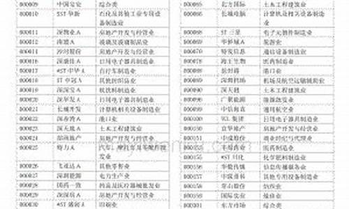 上市公司代码查询(上市公司代码查询861166)_https://www.fzdzcxj.com_上交所_第1张