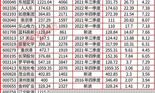 中国十大牛散排名(中国十大牛散排名陈发树)_https://www.fzdzcxj.com_北交所_第1张
