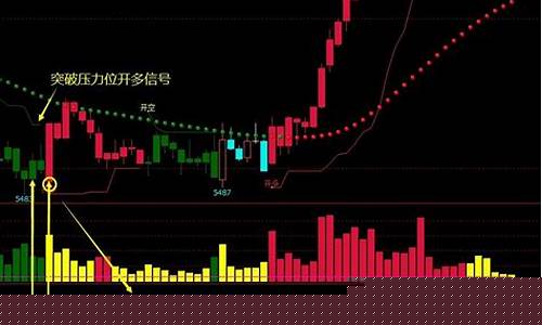 期货操盘线指标(期货操盘线指标公式源码)_https://www.fzdzcxj.com_创业板_第1张