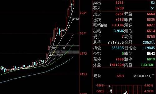 国际期货白银直播(国际期货白银实时行情)_https://www.fzdzcxj.com_北交所_第1张