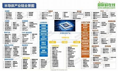 半导体行业分类细分(半导体产业细分)_https://www.fzdzcxj.com_深交所_第1张