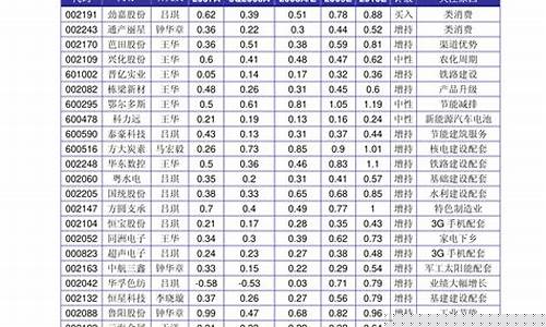 2021年股票交易费用(现在股票交易费率是多少)_https://www.fzdzcxj.com_创业板_第1张