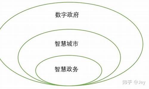 公共市场业务的名词解释(简述公共市场业务的种类)_https://www.fzdzcxj.com_深交所_第1张