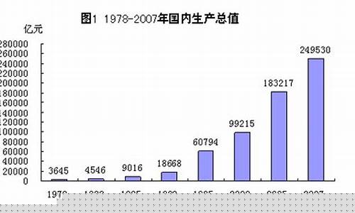 2005到2007最牛的股票(2005到2007最牛的股票买卖时间)_https://www.fzdzcxj.com_上交所_第1张