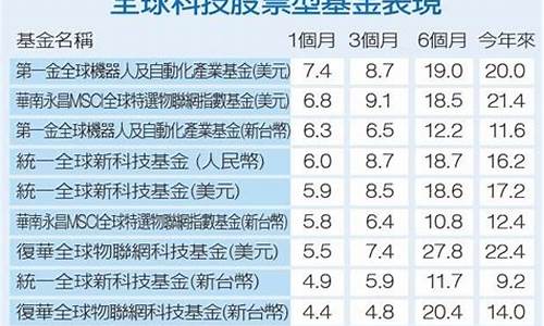 机器人基金持股_https://www.fzdzcxj.com_科创板_第1张