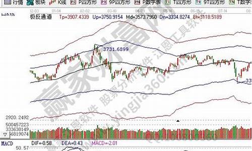 大盘股指是什么(股票说的大盘指的什么意思)_https://www.fzdzcxj.com_科创板_第1张